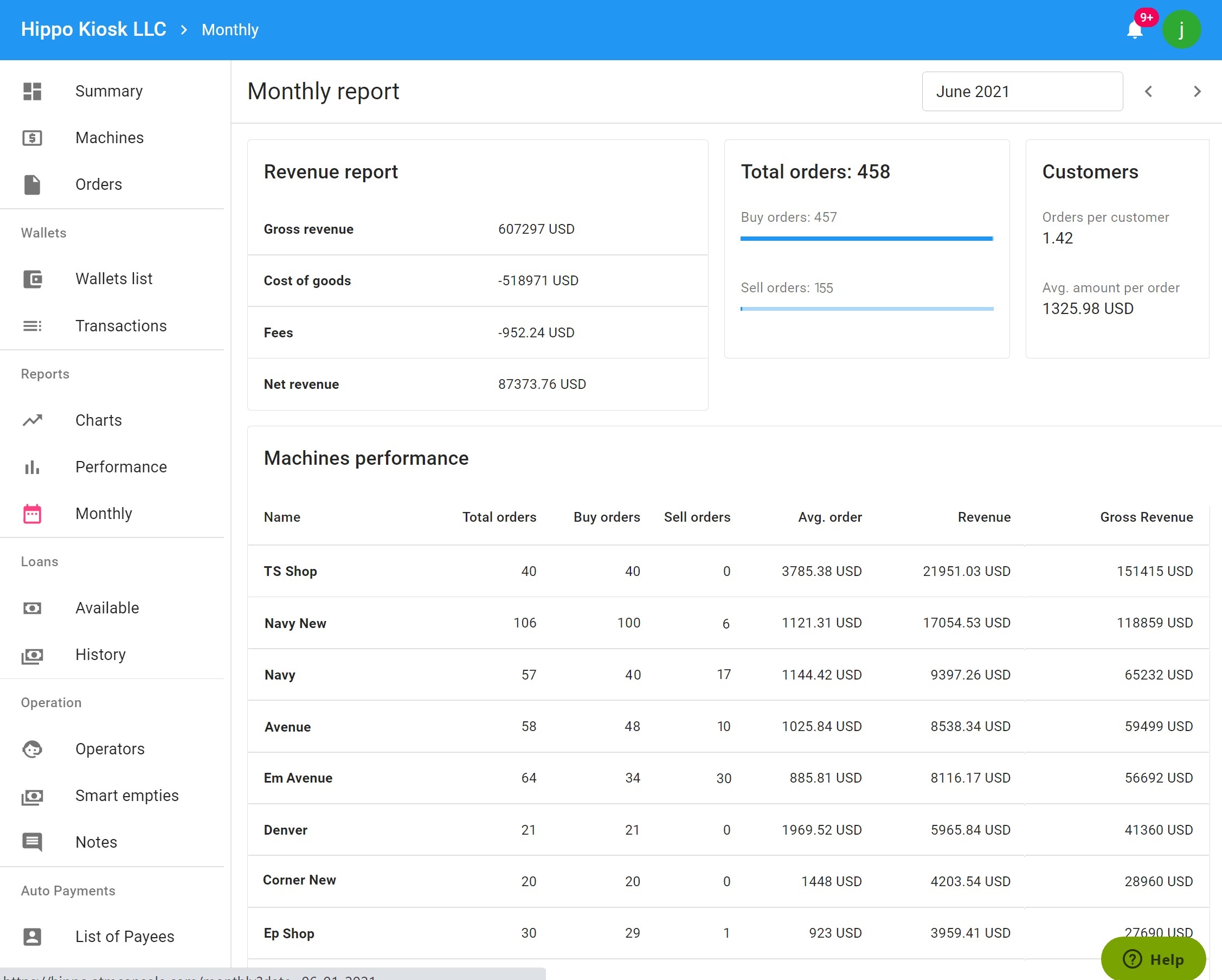 Bitcoin ATM business management via ChainBytes dashboard monthly report Bitcoin ATM business management via ChainBytes dashboard monthly report